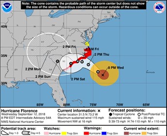 Hurricane Florence © National Hurricane Center